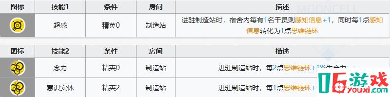 《明日方舟》手游最新爱丽丝基建技能测评