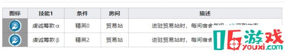 《明日方舟》手游最新空弦基建技能测评解读