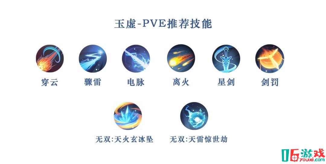 《天谕手游》手游最新玉虚技能搭配测评推荐