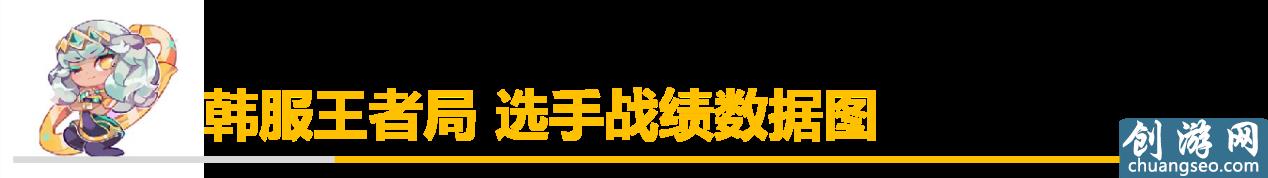 2020皇子天赋与符文攻略（英雄联盟S10皇子上单出装顺序）