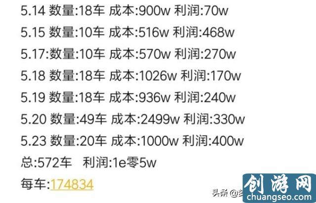 梦幻西游五开大百科技巧篇：挖图的技巧与收益分析