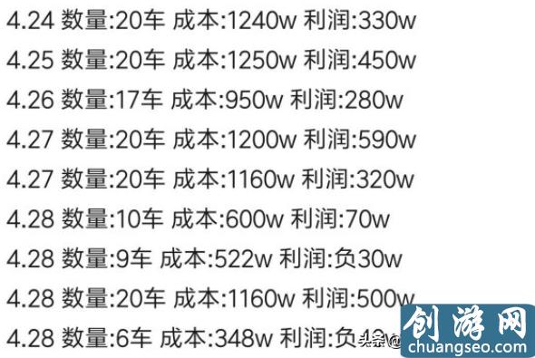 梦幻西游五开大百科技巧篇：挖图的技巧与收益分析