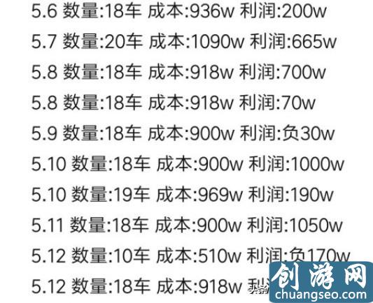 梦幻西游五开大百科技巧篇：挖图的技巧与收益分析