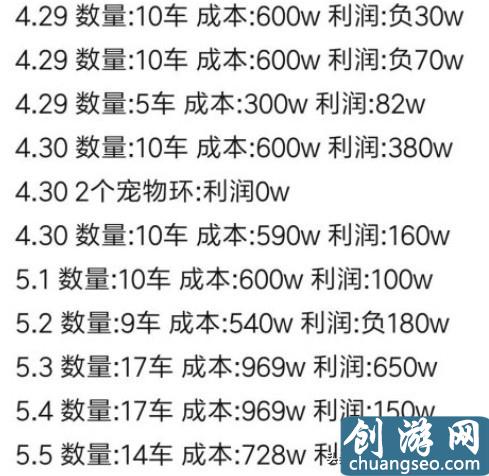 梦幻西游五开大百科技巧篇：挖图的技巧与收益分析