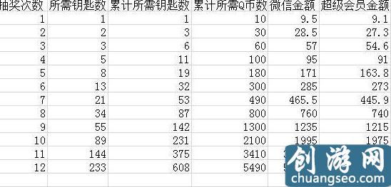 cf王者的轮回活动12次抽完多少钱 王者的轮回解析