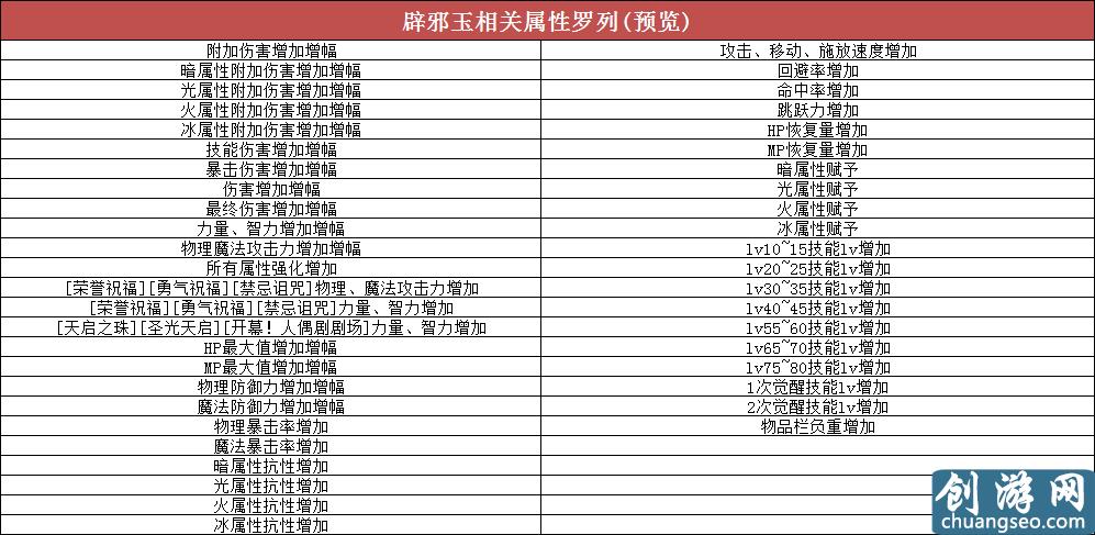 DNF6月18日周年庆版本来袭，眼花缭乱的活动详解