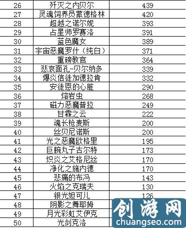 DNF眩惑之塔卡片合成器概率研究与猜想