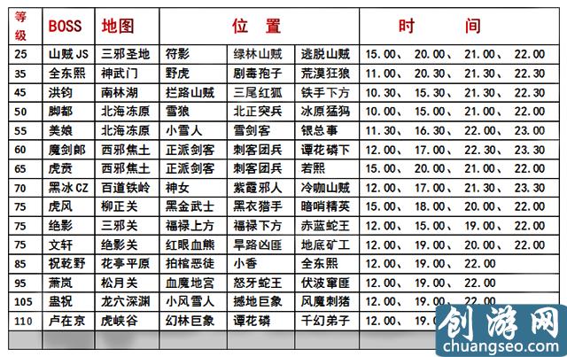 《热血江湖》手游最新：新手快速入门教程（3）资源获取/日常活动