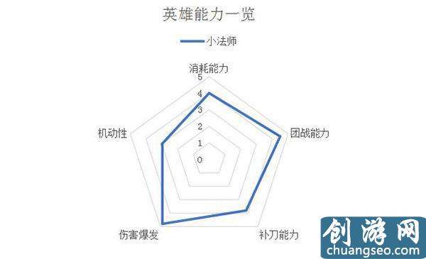 是什么让小法师成为LOL版本最强中单？照这样出装你也能当爸爸