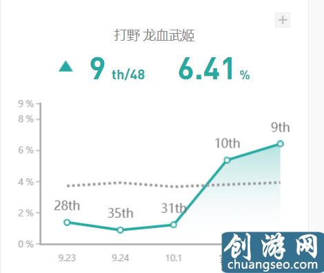 LOL新版本上分神器：“一口一个”的AP龙女正确打开方式