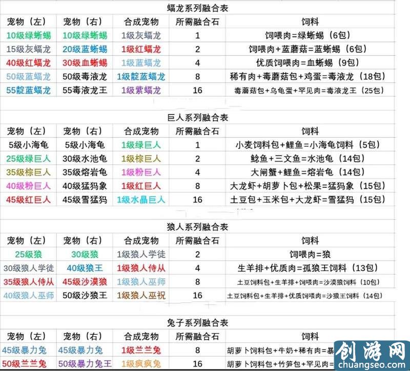 创造与魔法肝帝赚金币秘籍，我们的目标是什么？赚尽每一分金币