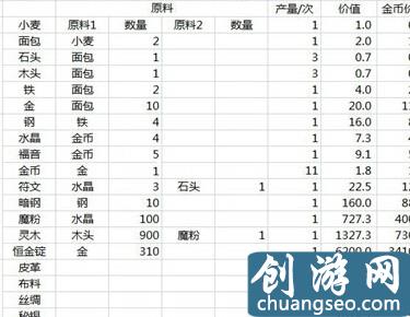 地下城堡通关攻略 前5关通关攻略