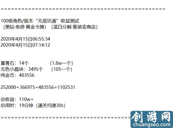 DNF:100级版本八大搬砖副本收益测试与分析！