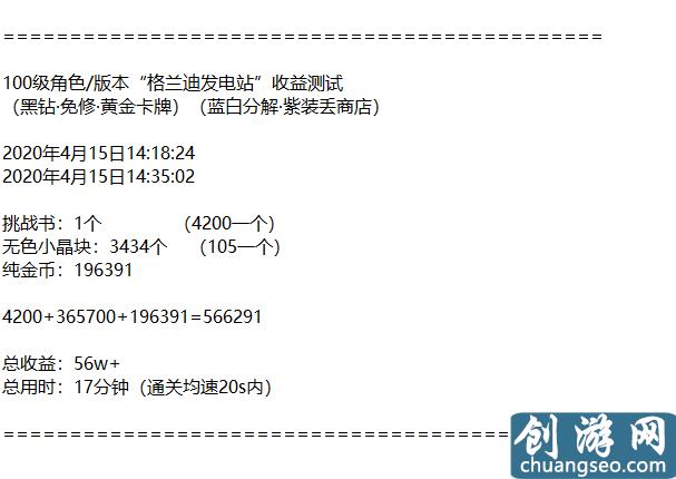 DNF:100级版本八大搬砖副本收益测试与分析！