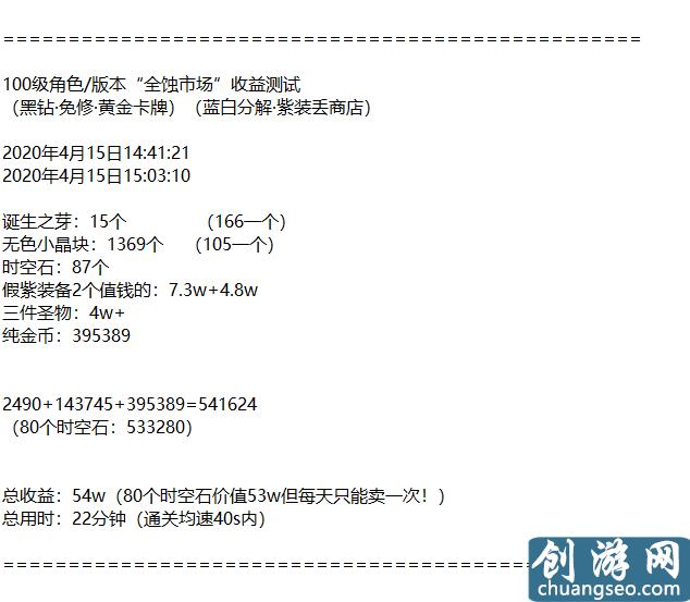 DNF:100级版本八大搬砖副本收益测试与分析！