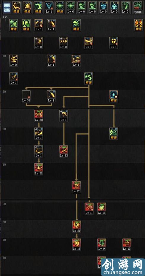 DNF：爆发伤害一姐，剑魔技能加点、装备选择、升级与附魔分析