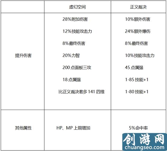 DNF哈林史诗选择详解，输出职业套装这样选择最好