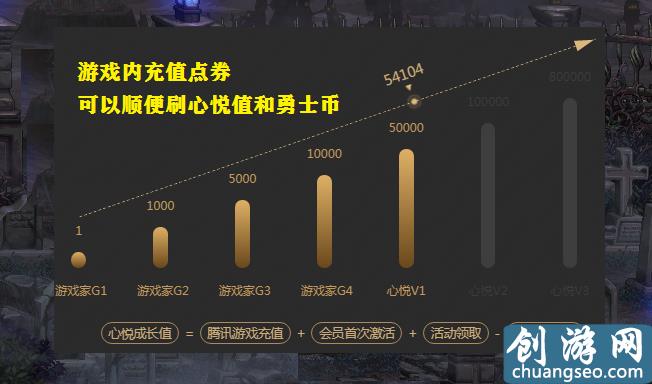 DNF：勇士币新用法，30个勇士币换1个强化器，“白嫖”+12耳环