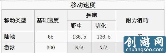 《方舟：生存进化》手游最新全生物物种图鉴大全 恐龙驯服教程