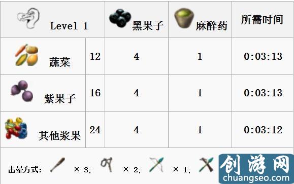 《方舟：生存进化》手游最新全生物物种图鉴大全 恐龙驯服教程