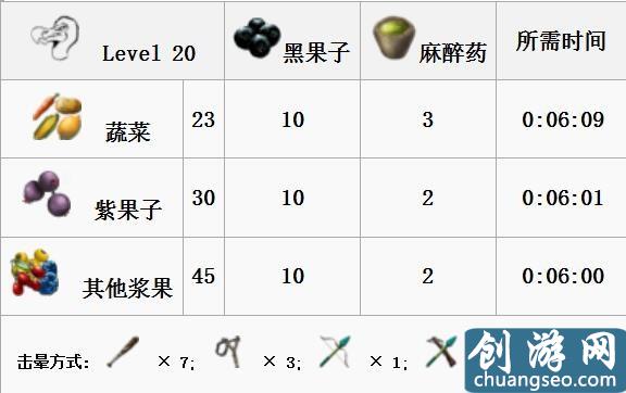 《方舟：生存进化》手游最新全生物物种图鉴大全 恐龙驯服教程