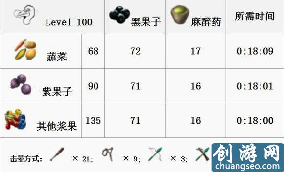 《方舟：生存进化》手游最新全生物物种图鉴大全 恐龙驯服教程