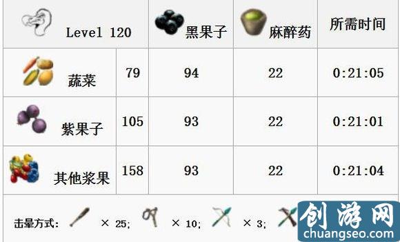 《方舟：生存进化》手游最新全生物物种图鉴大全 恐龙驯服教程