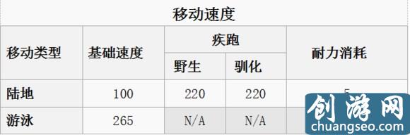 《方舟：生存进化》手游最新全生物物种图鉴大全 恐龙驯服教程