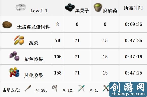 《方舟：生存进化》手游最新全生物物种图鉴大全 恐龙驯服教程