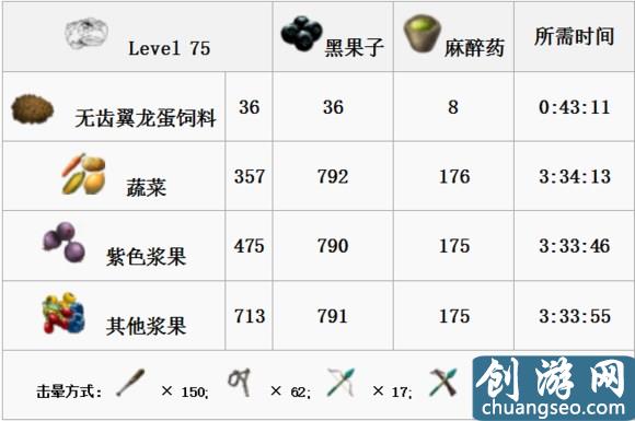 《方舟：生存进化》手游最新全生物物种图鉴大全 恐龙驯服教程