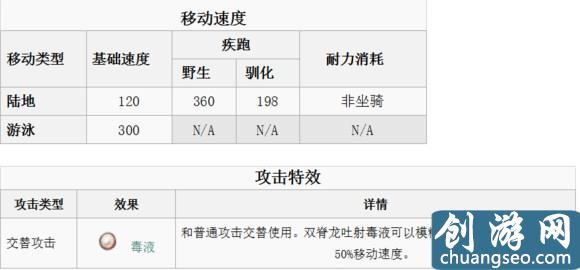 《方舟：生存进化》手游最新全生物物种图鉴大全 恐龙驯服教程