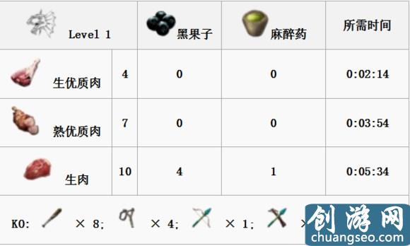 《方舟：生存进化》手游最新全生物物种图鉴大全 恐龙驯服教程