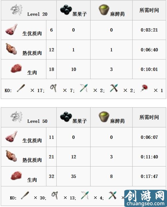 《方舟：生存进化》手游最新全生物物种图鉴大全 恐龙驯服教程