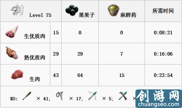 《方舟：生存进化》手游最新全生物物种图鉴大全 恐龙驯服教程