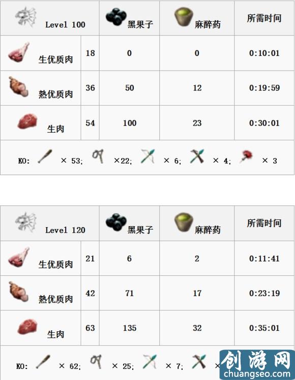 《方舟：生存进化》手游最新全生物物种图鉴大全 恐龙驯服教程