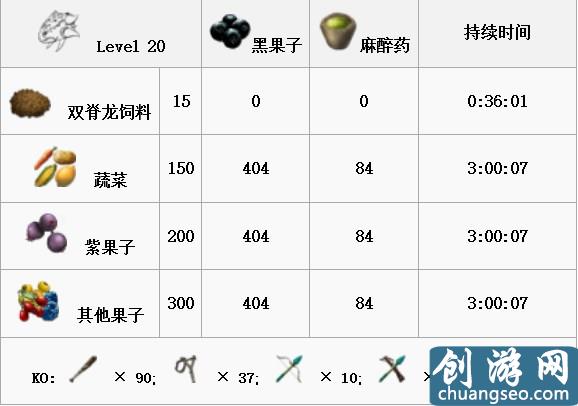 《方舟：生存进化》手游最新全生物物种图鉴大全 恐龙驯服教程