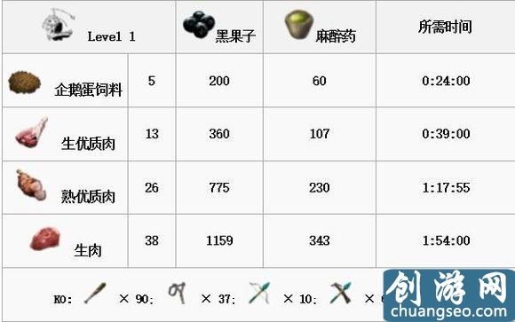 《方舟：生存进化》手游最新全生物物种图鉴大全 恐龙驯服教程