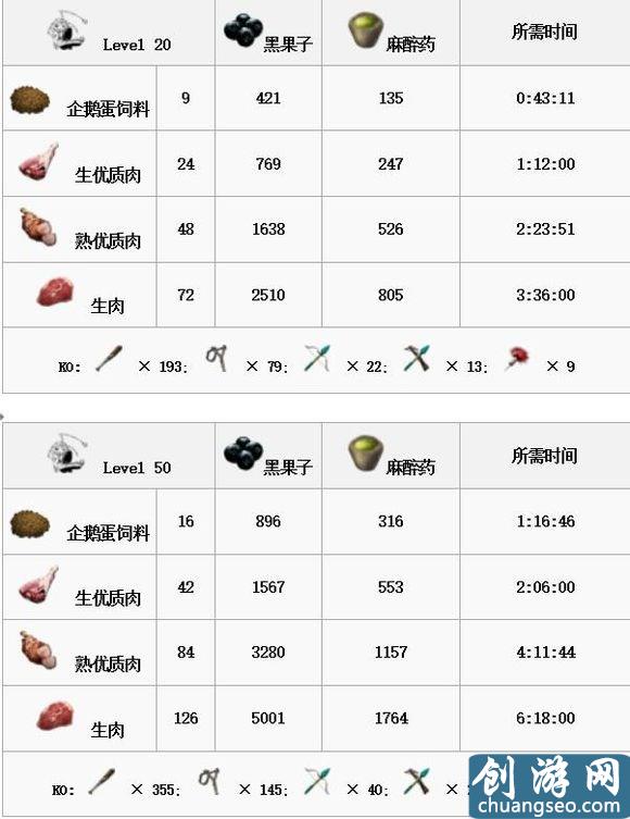 《方舟：生存进化》手游最新全生物物种图鉴大全 恐龙驯服教程