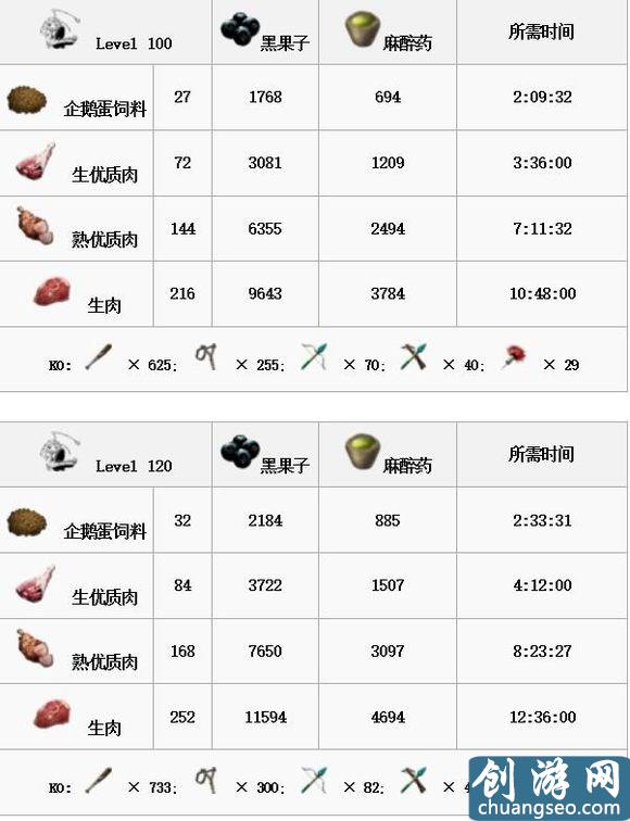 《方舟：生存进化》手游最新全生物物种图鉴大全 恐龙驯服教程