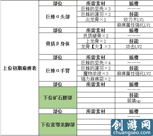 怪物猎人世界盾斧开荒攻略 怪物猎人盾斧配装推荐