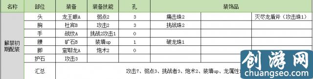 怪物猎人世界盾斧开荒攻略 怪物猎人盾斧配装推荐