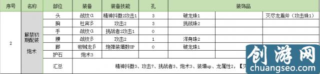 怪物猎人世界盾斧开荒攻略 怪物猎人盾斧配装推荐