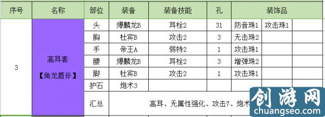 怪物猎人世界盾斧开荒攻略 怪物猎人盾斧配装推荐