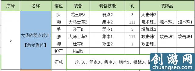 怪物猎人世界盾斧开荒攻略 怪物猎人盾斧配装推荐