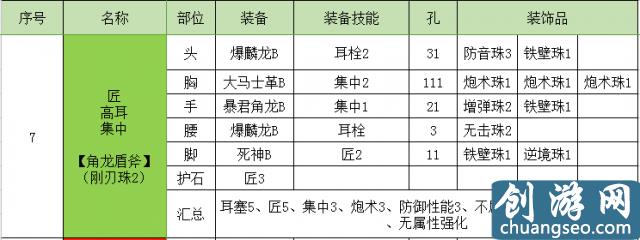 怪物猎人世界盾斧开荒攻略 怪物猎人盾斧配装推荐