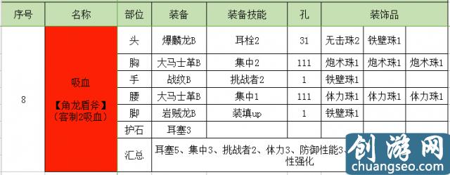 怪物猎人世界盾斧开荒攻略 怪物猎人盾斧配装推荐