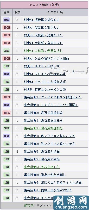 怪物猎人x辉龙石在哪 辉龙石产地一览