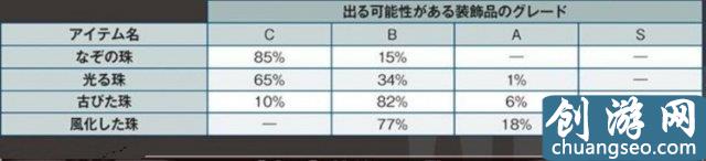 怪物猎人世界出珠子概率计算