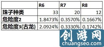 怪物猎人世界出珠子概率计算