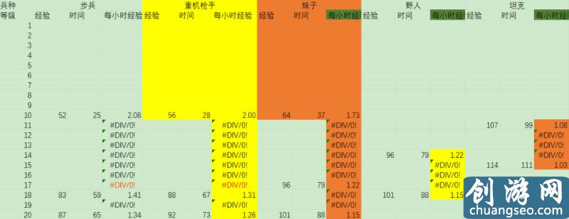 海岛奇兵登陆艇升级数据表（最快的升级攻略）